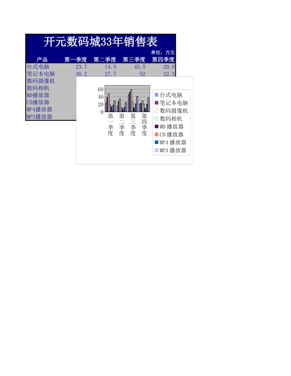 数码产品销售表.xls_第1页