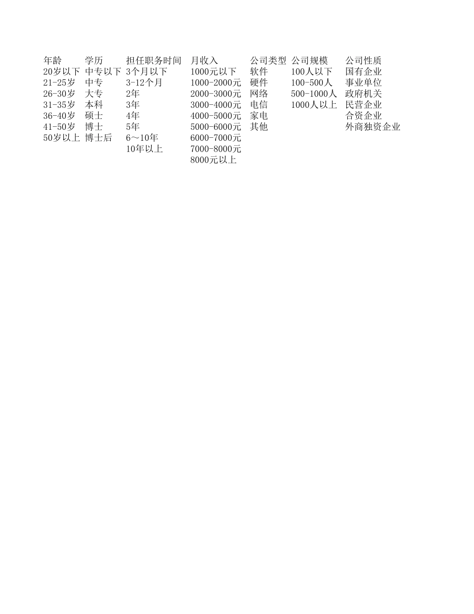 调查问卷 (2).xls_第3页