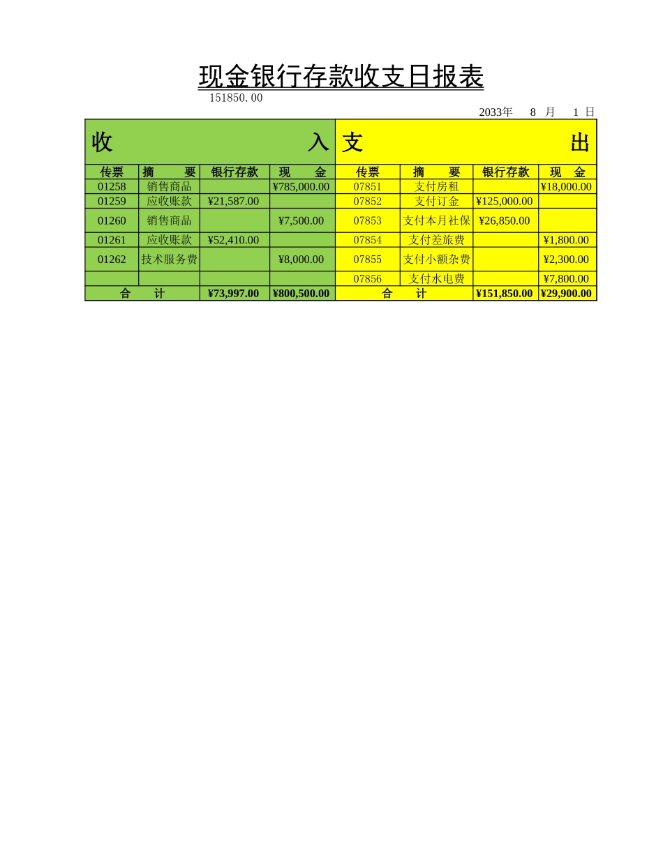 现金银行存款收支日报.xlsx_第1页