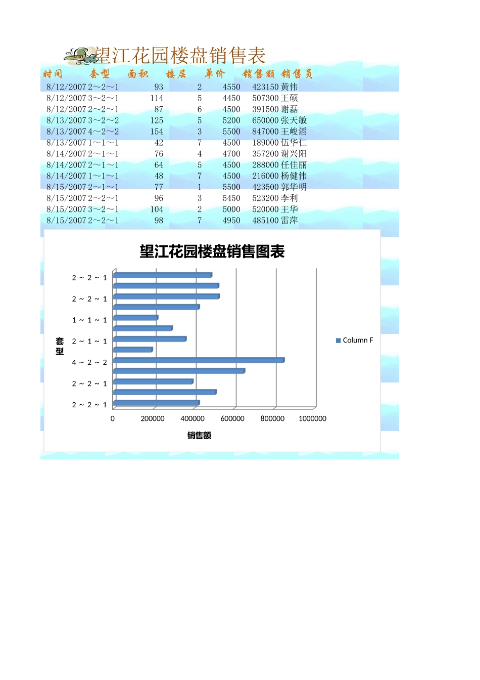 楼盘销售分析表 (2).xlsx_第1页