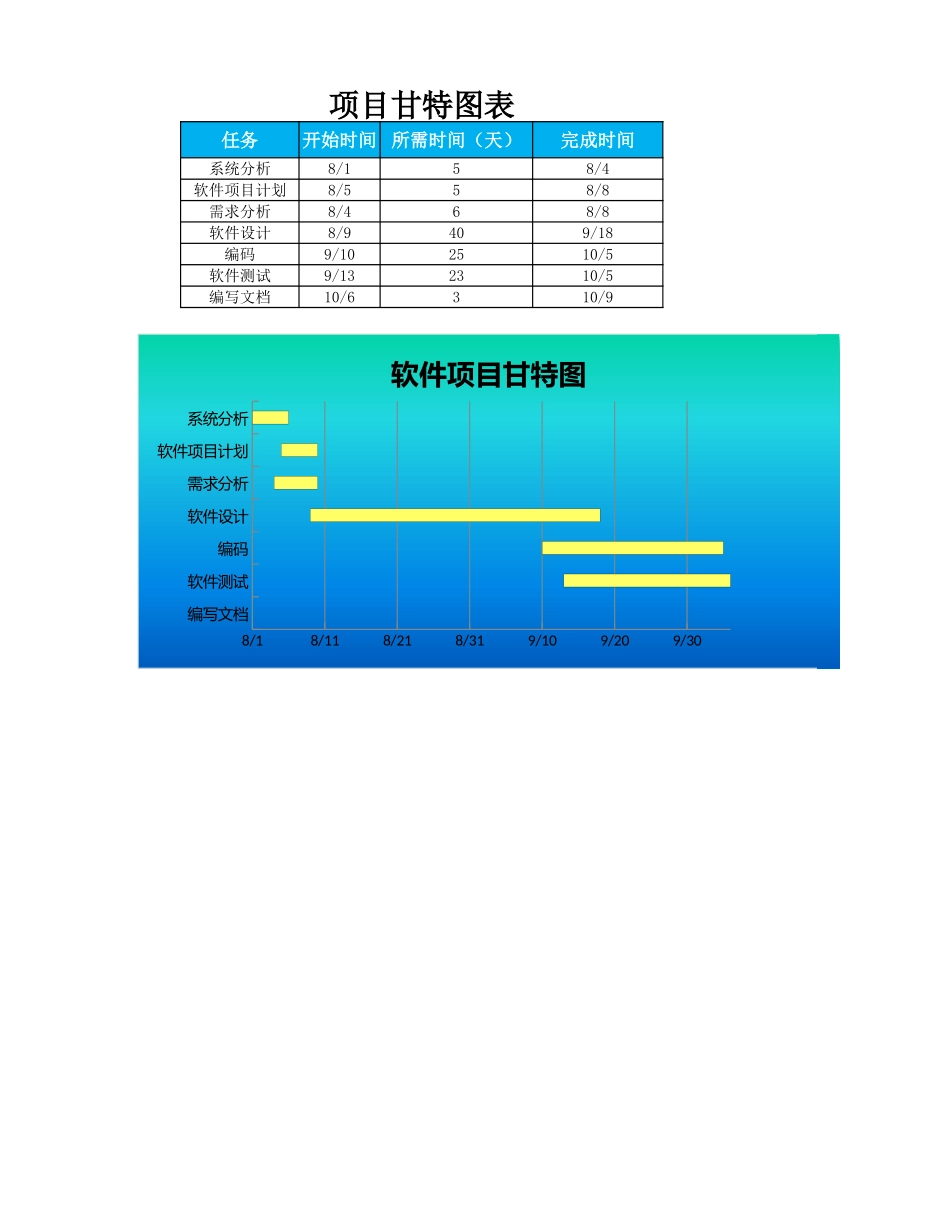 项目甘特图表x.xlsx_第1页