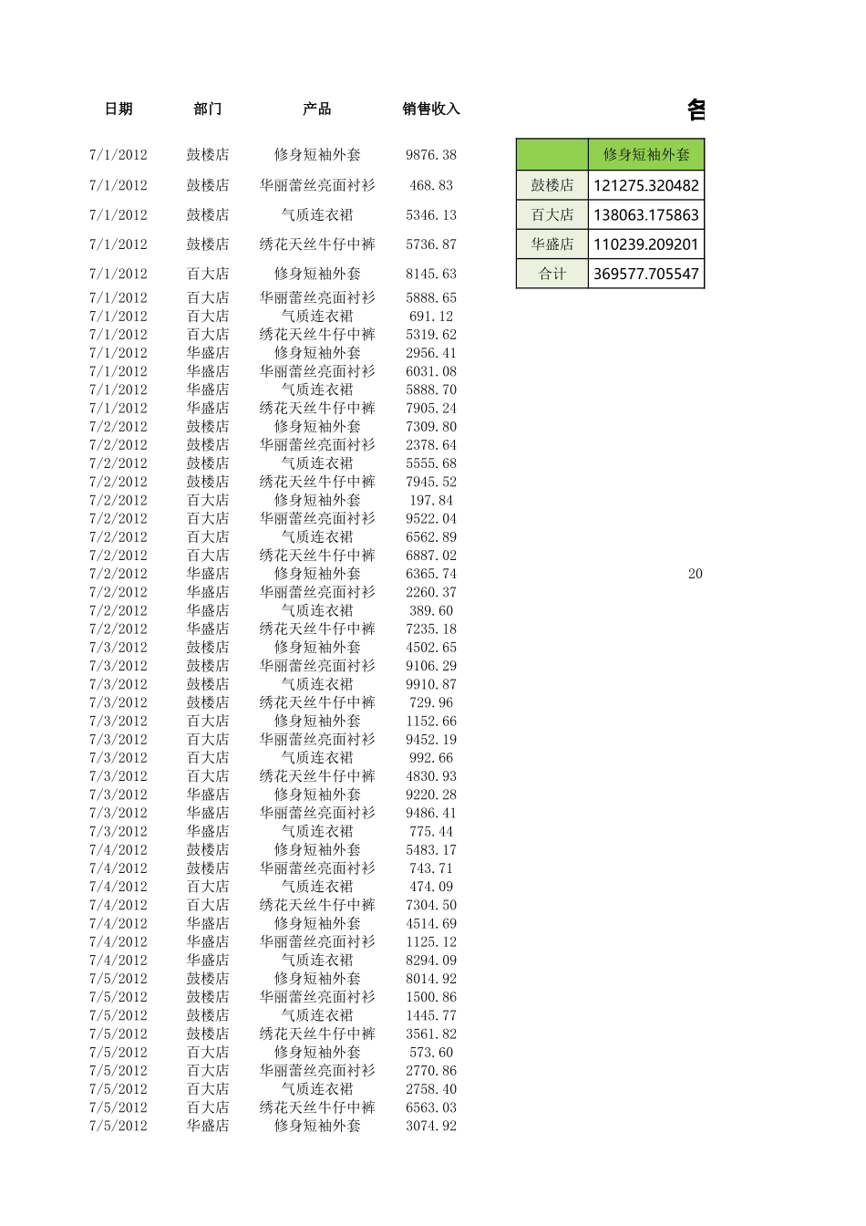 统计各店面各产品销售收入.xlsx_第1页