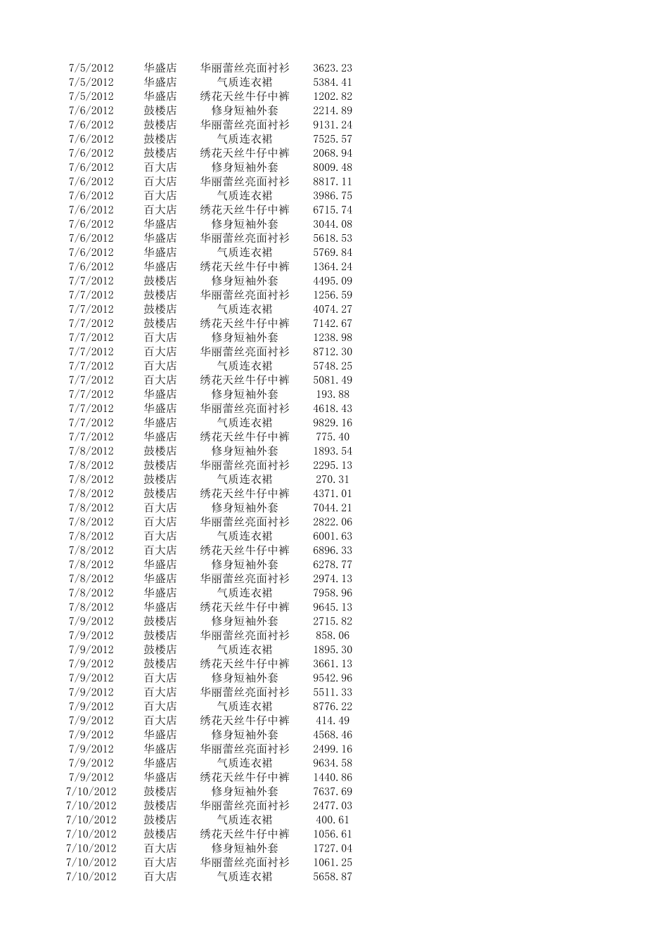 统计各店面各产品销售收入.xlsx_第2页