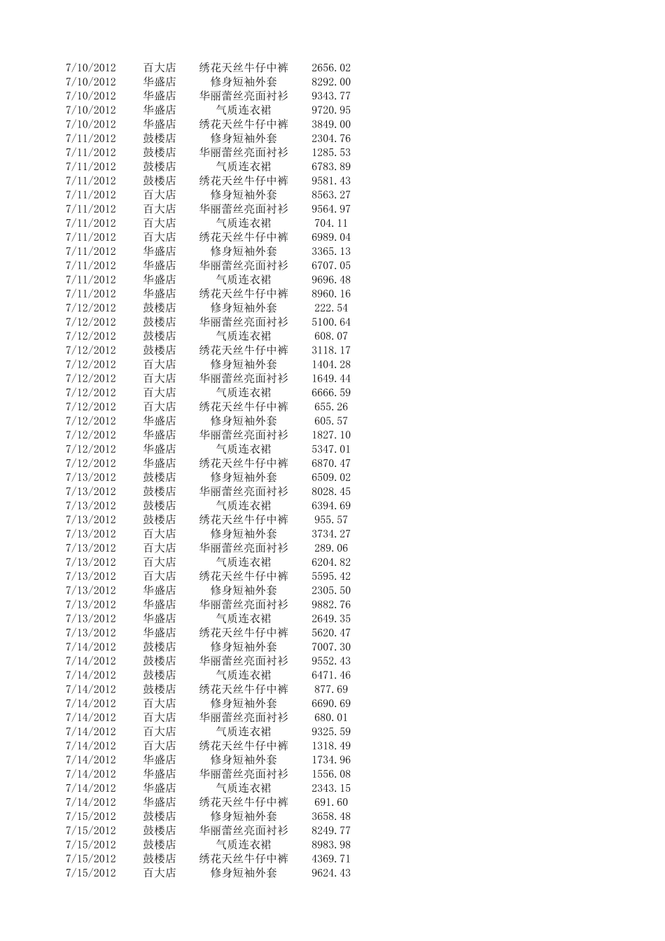 统计各店面各产品销售收入.xlsx_第3页