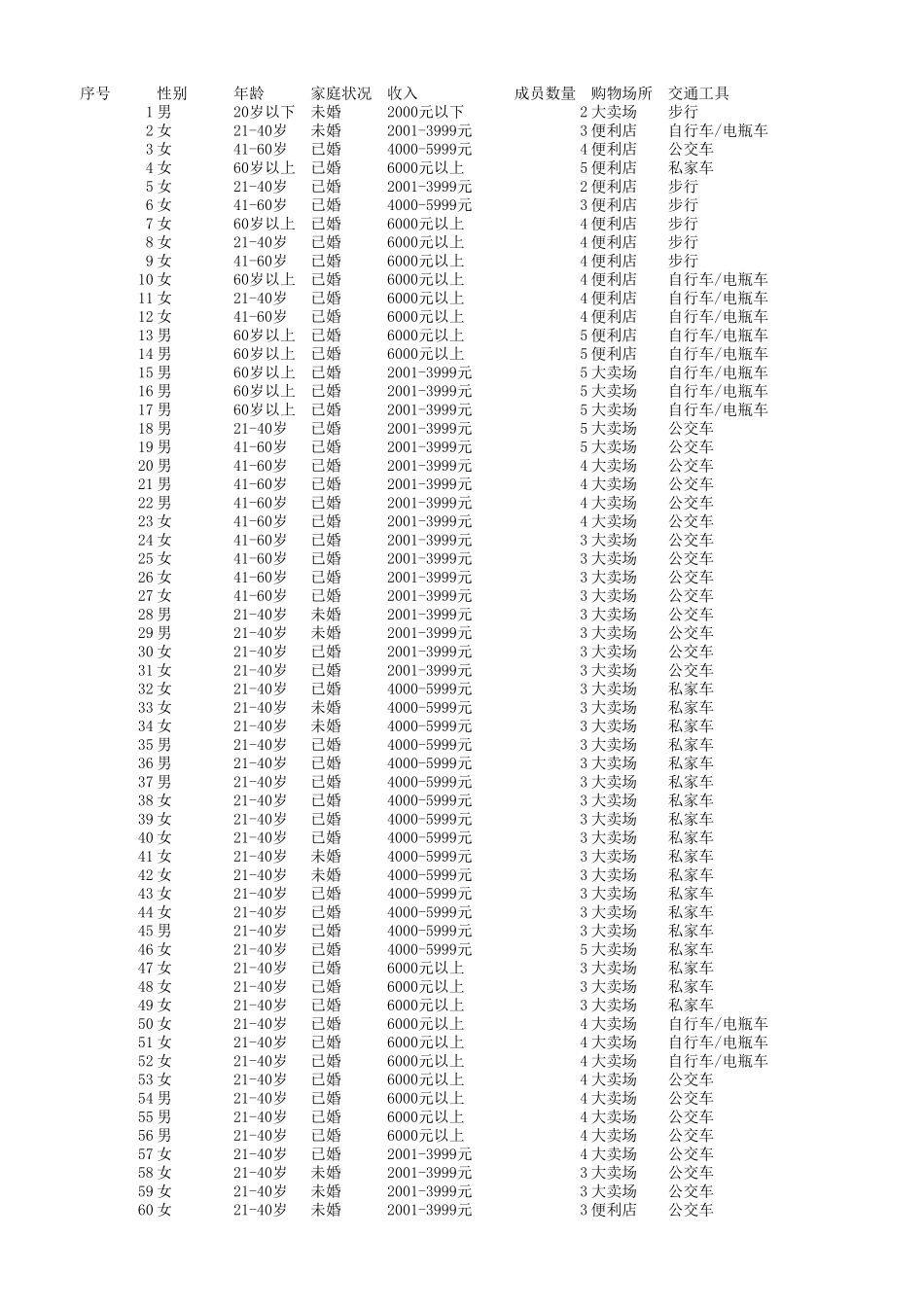 消费者购买行为调查结果与分析.xlsx_第2页