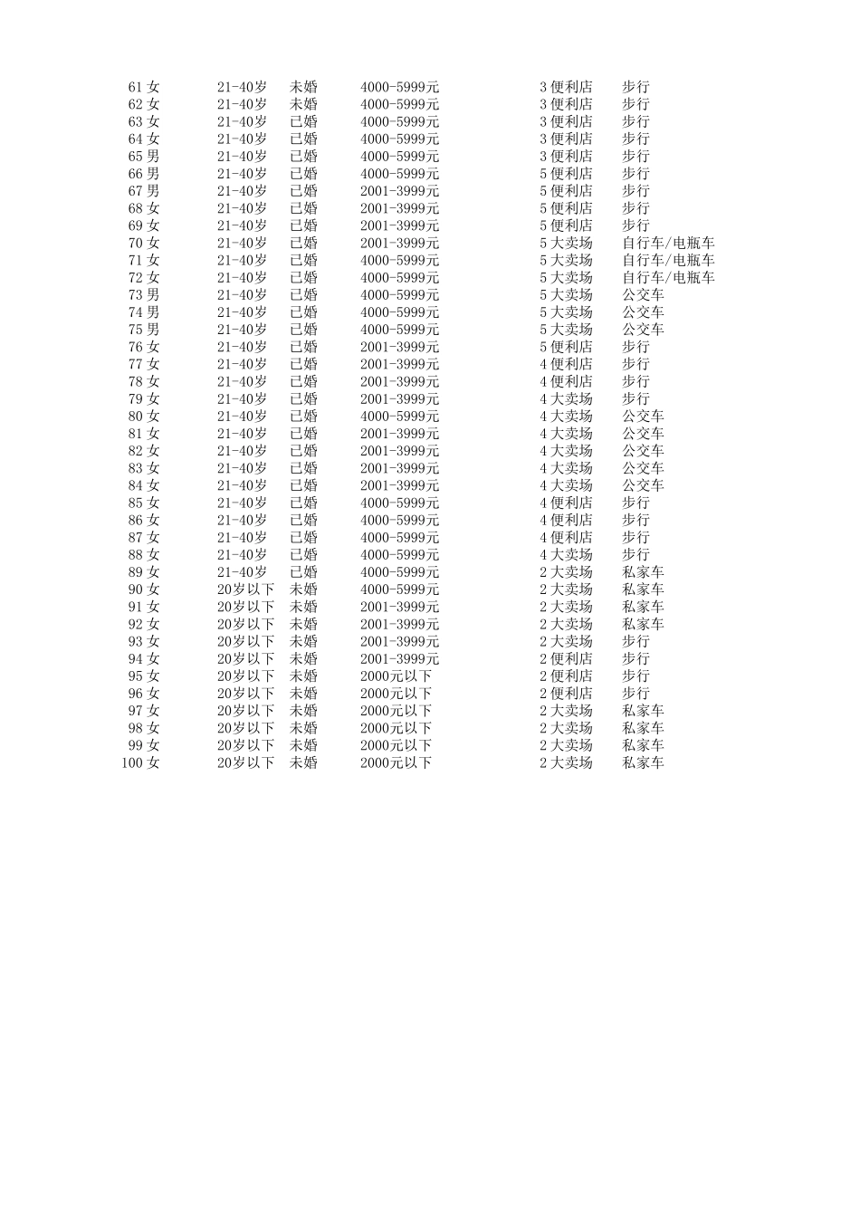 消费者购买行为调查结果与分析.xlsx_第3页