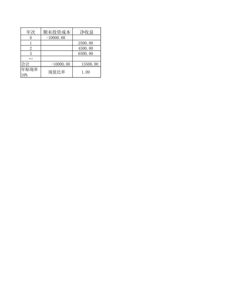 投资指标函数应用.xlsx_第3页