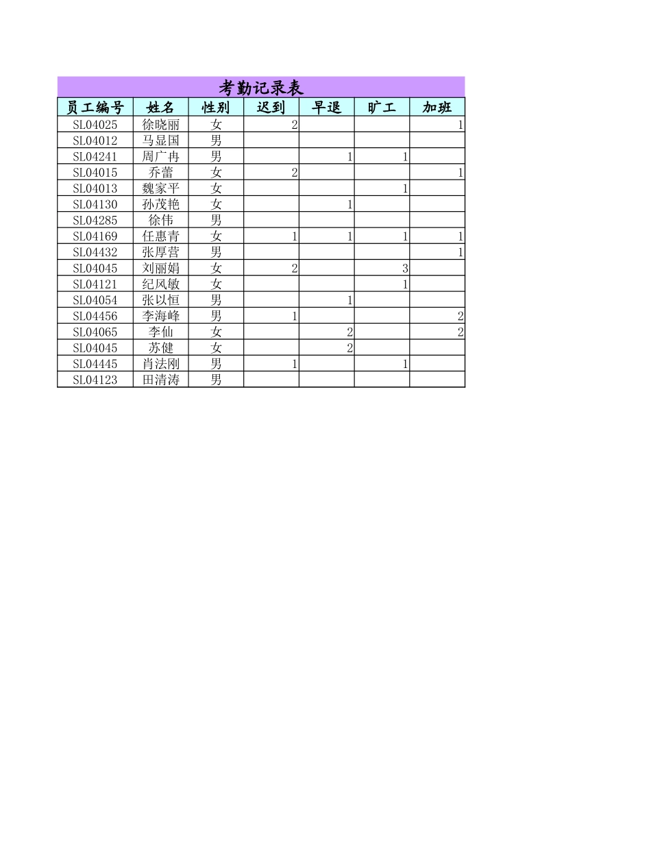 销售部员工资料表1.xlsx_第2页