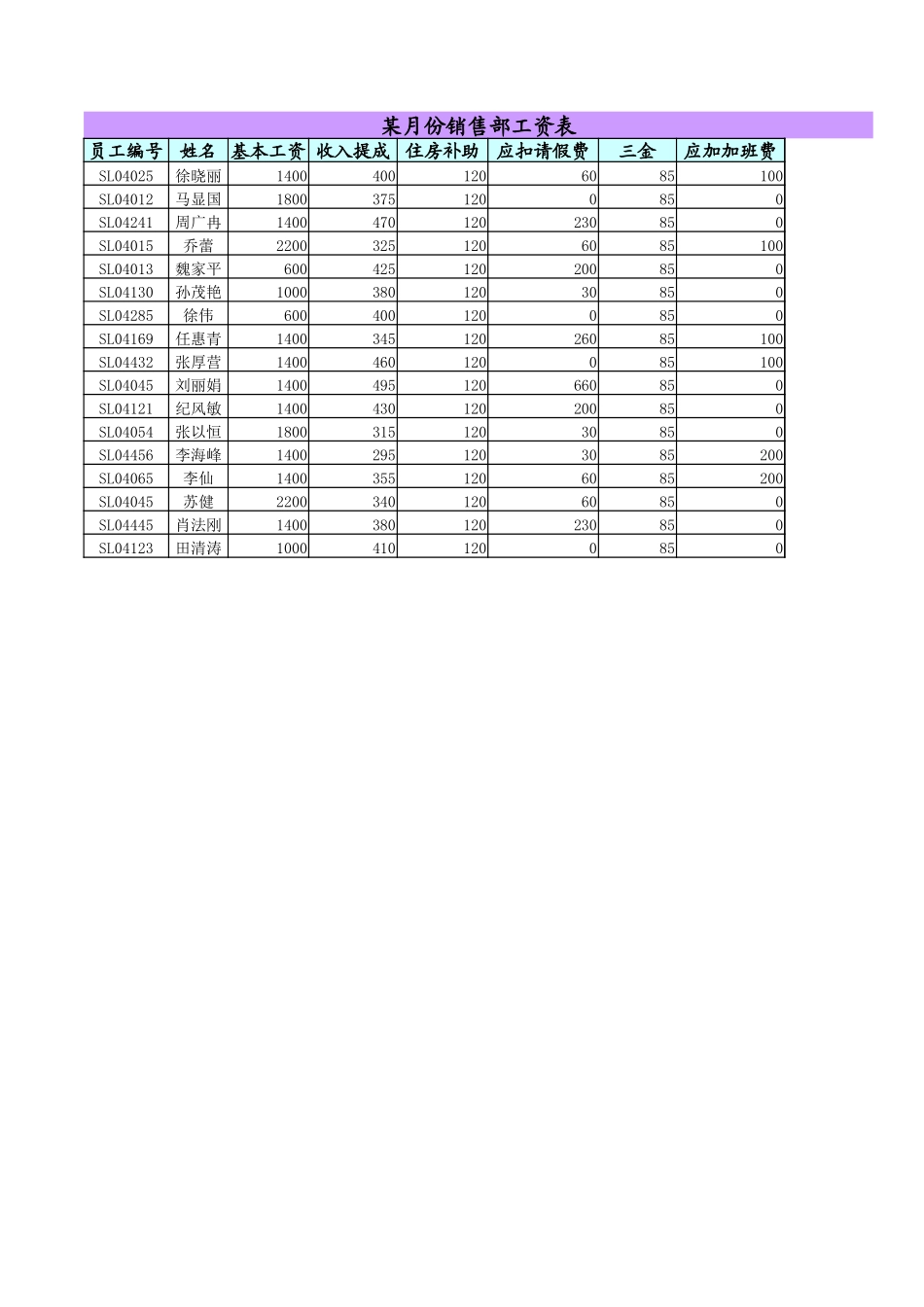 销售部员工资料表1.xlsx_第3页