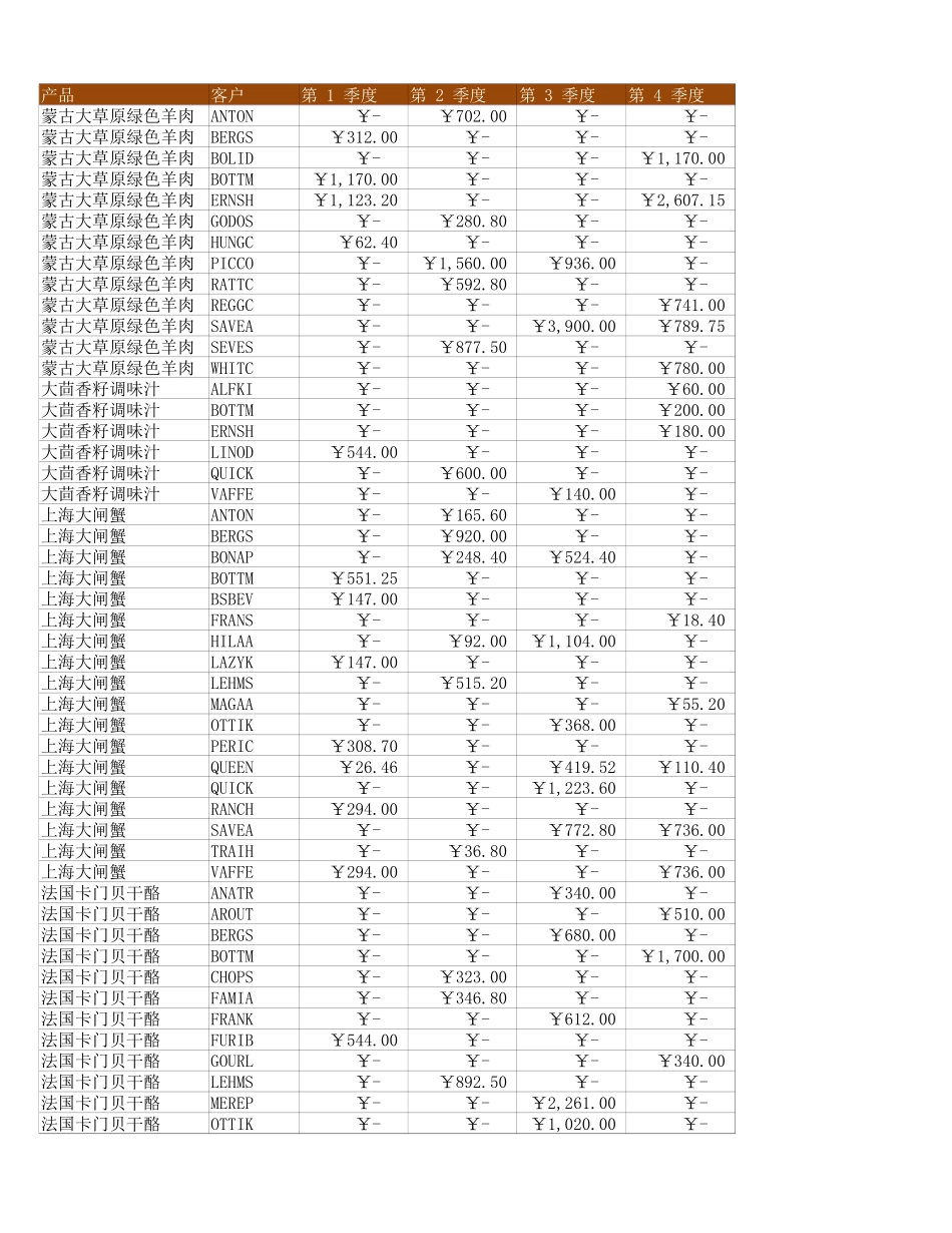 兴业销售报表 (2).xlsx_第1页