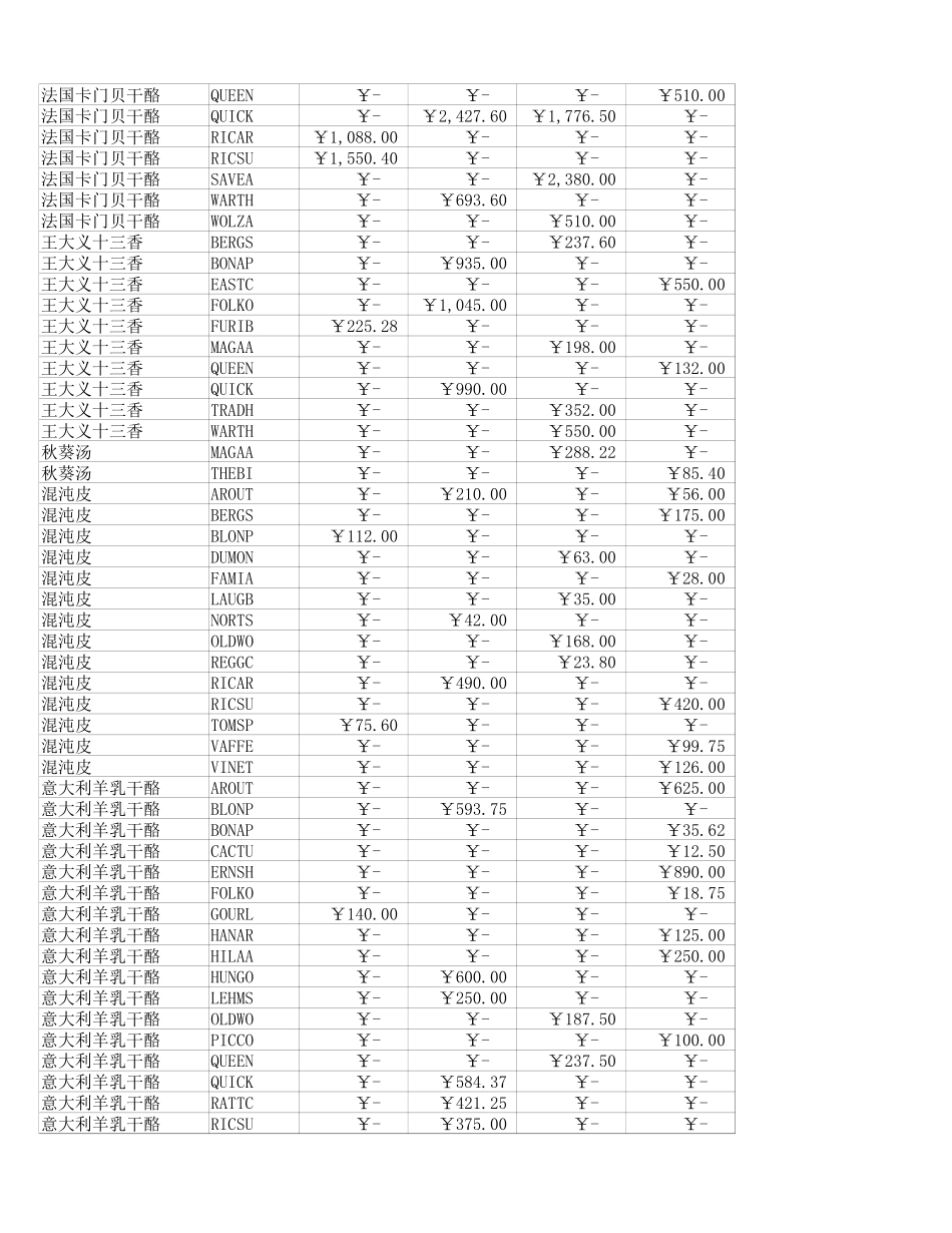 兴业销售报表 (2).xlsx_第2页