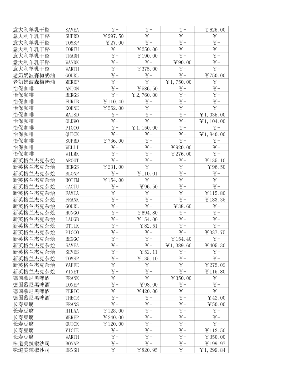 兴业销售报表 (2).xlsx_第3页