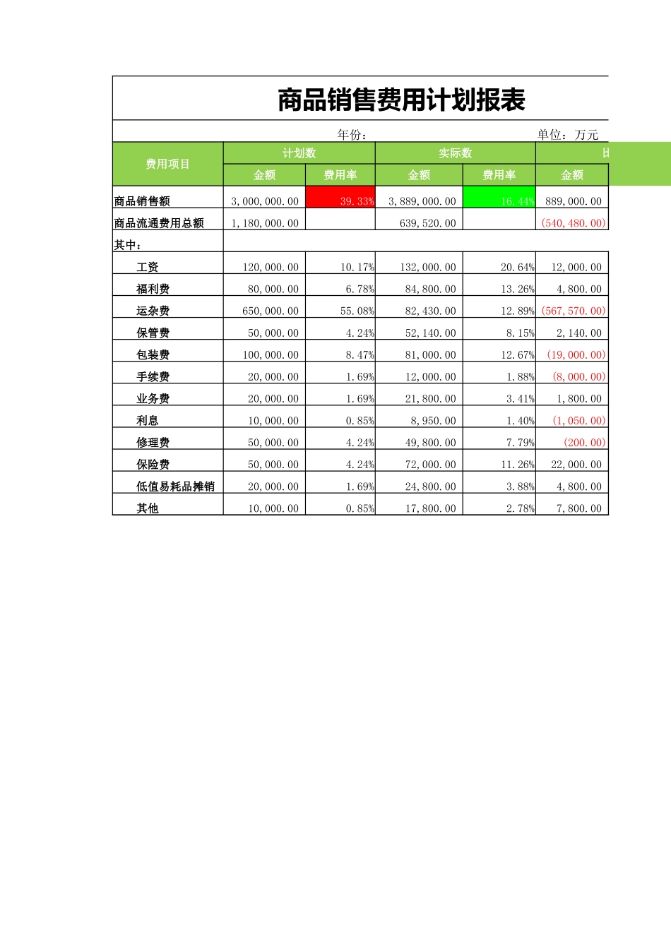 销售费用计划报表.xlsx_第1页