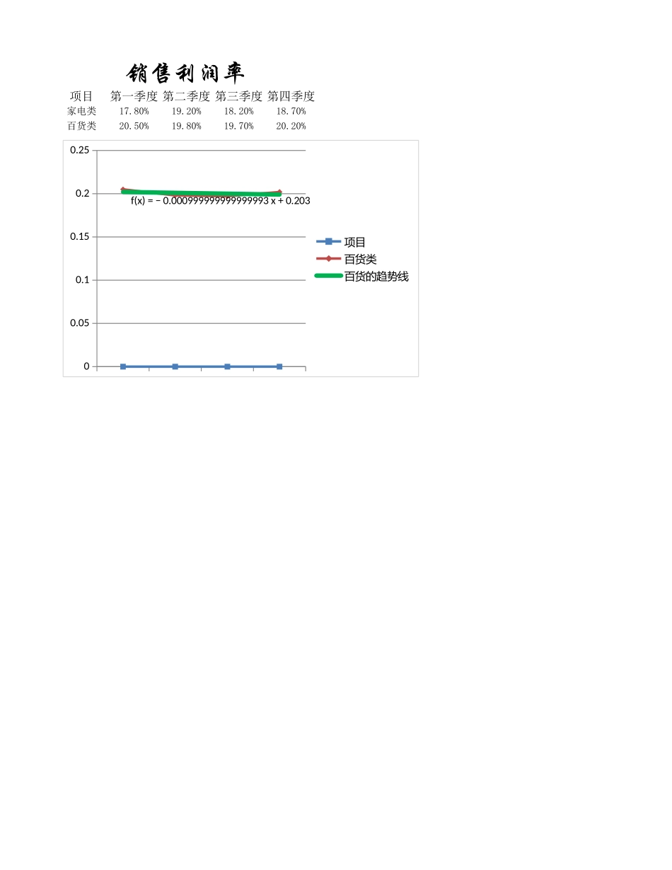 销售利润率 (2).xlsx_第1页