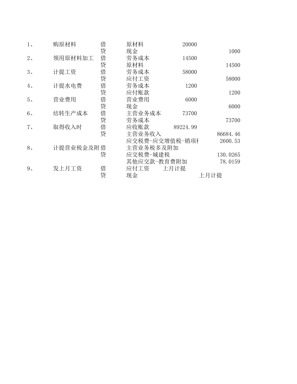 五金-资产负债表 利润表.xls_第1页