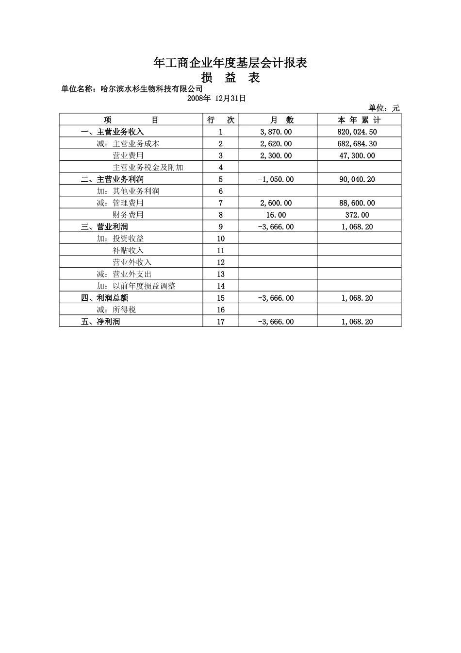 年度基层会计报表-自用资产负债表、损益表.xls_第2页