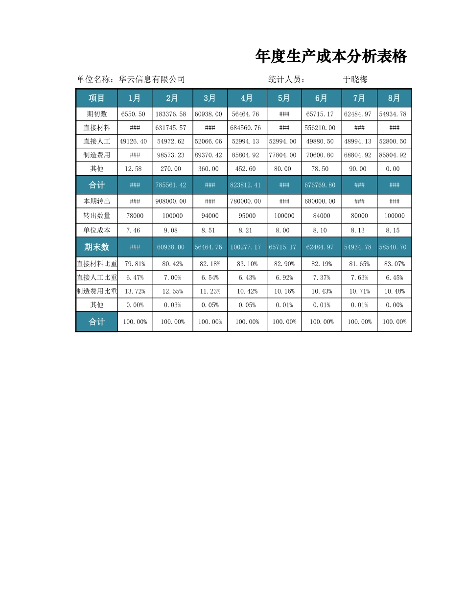年度生产成本分析表.xlsx_第1页