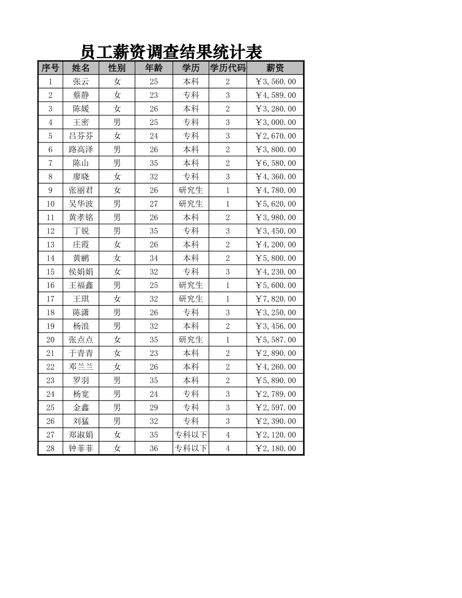 年龄与薪资的相关性分析.xlsx_第1页