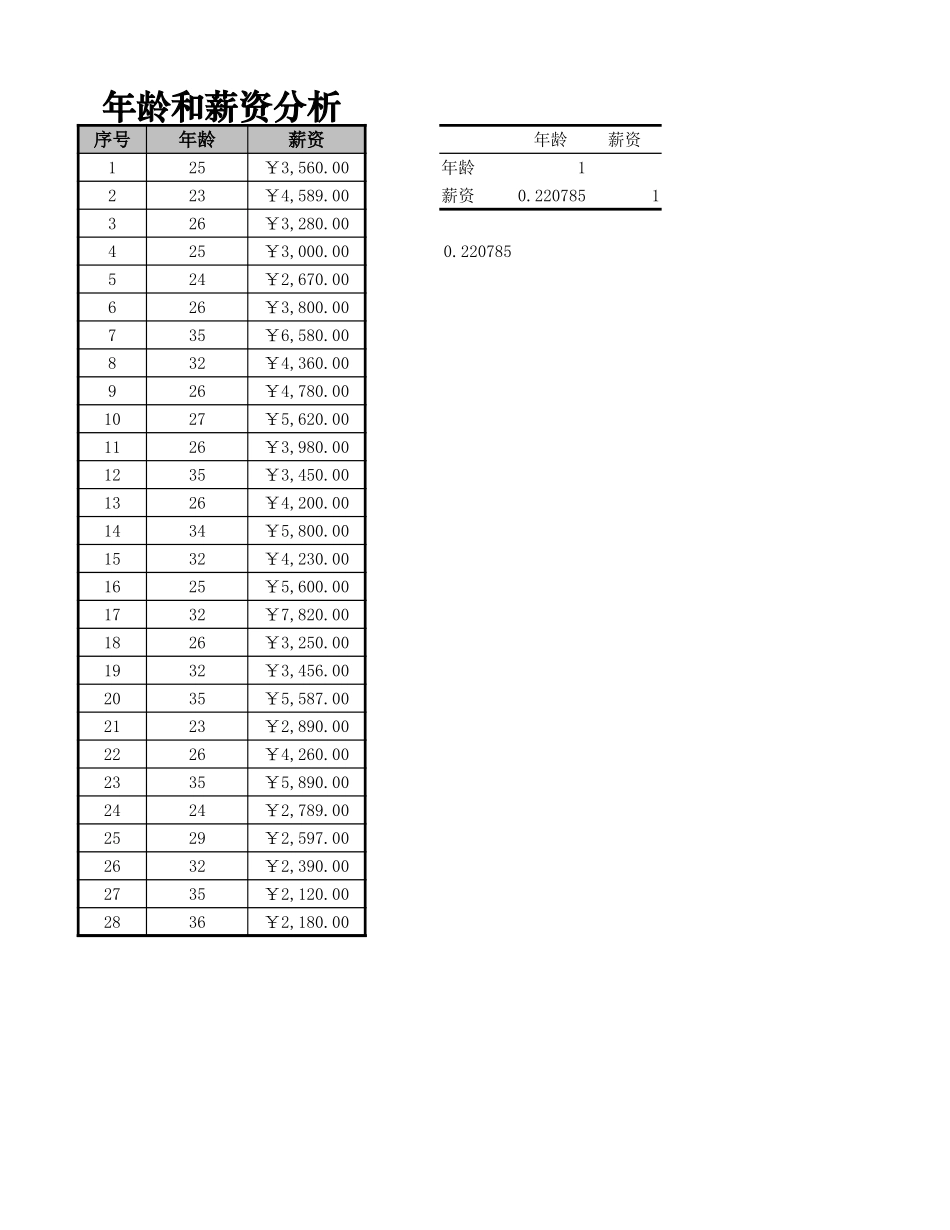 年龄与薪资的相关性分析.xlsx_第2页