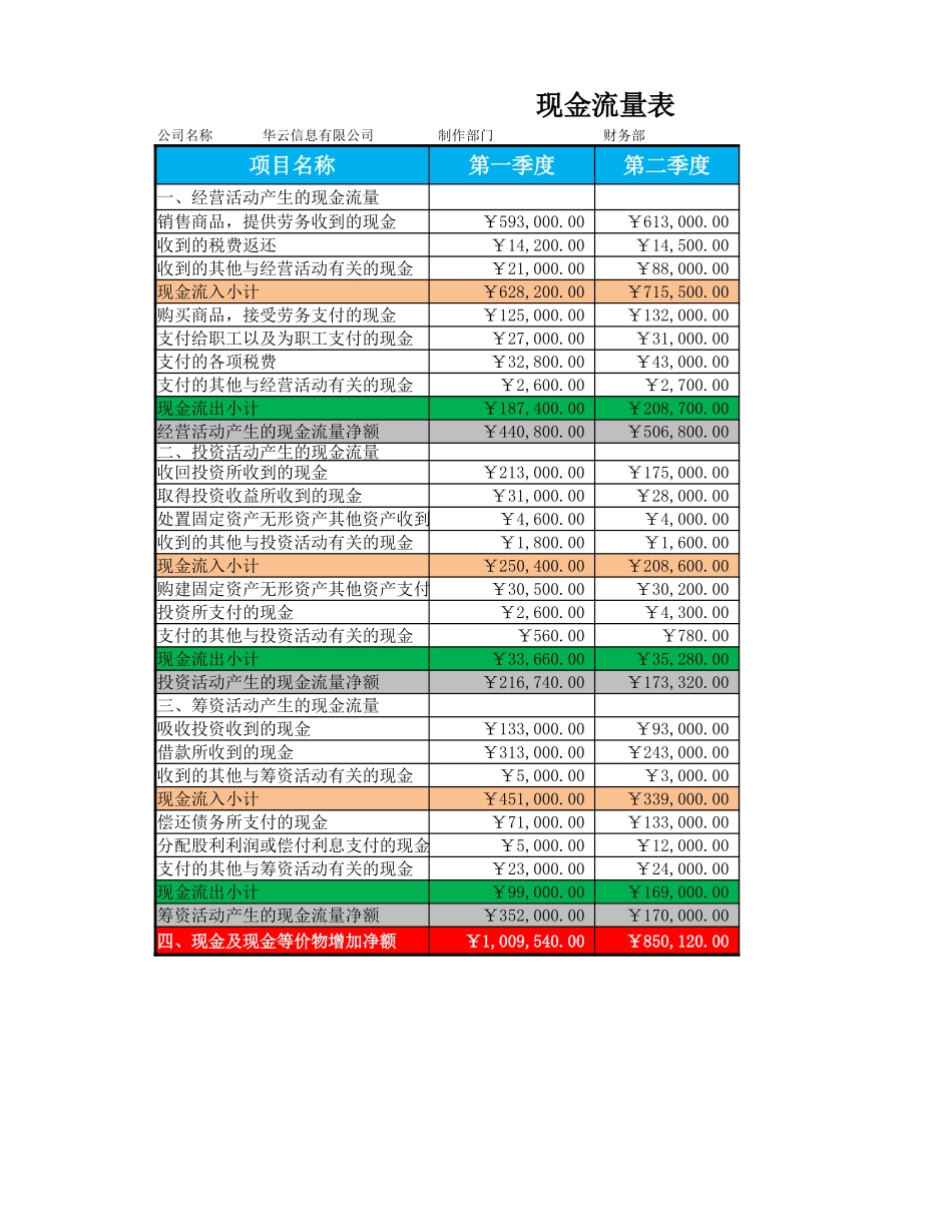 现金流量表.xlsx_第1页