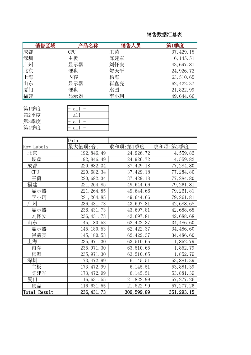销售数据透视表 (2).xlsx_第1页