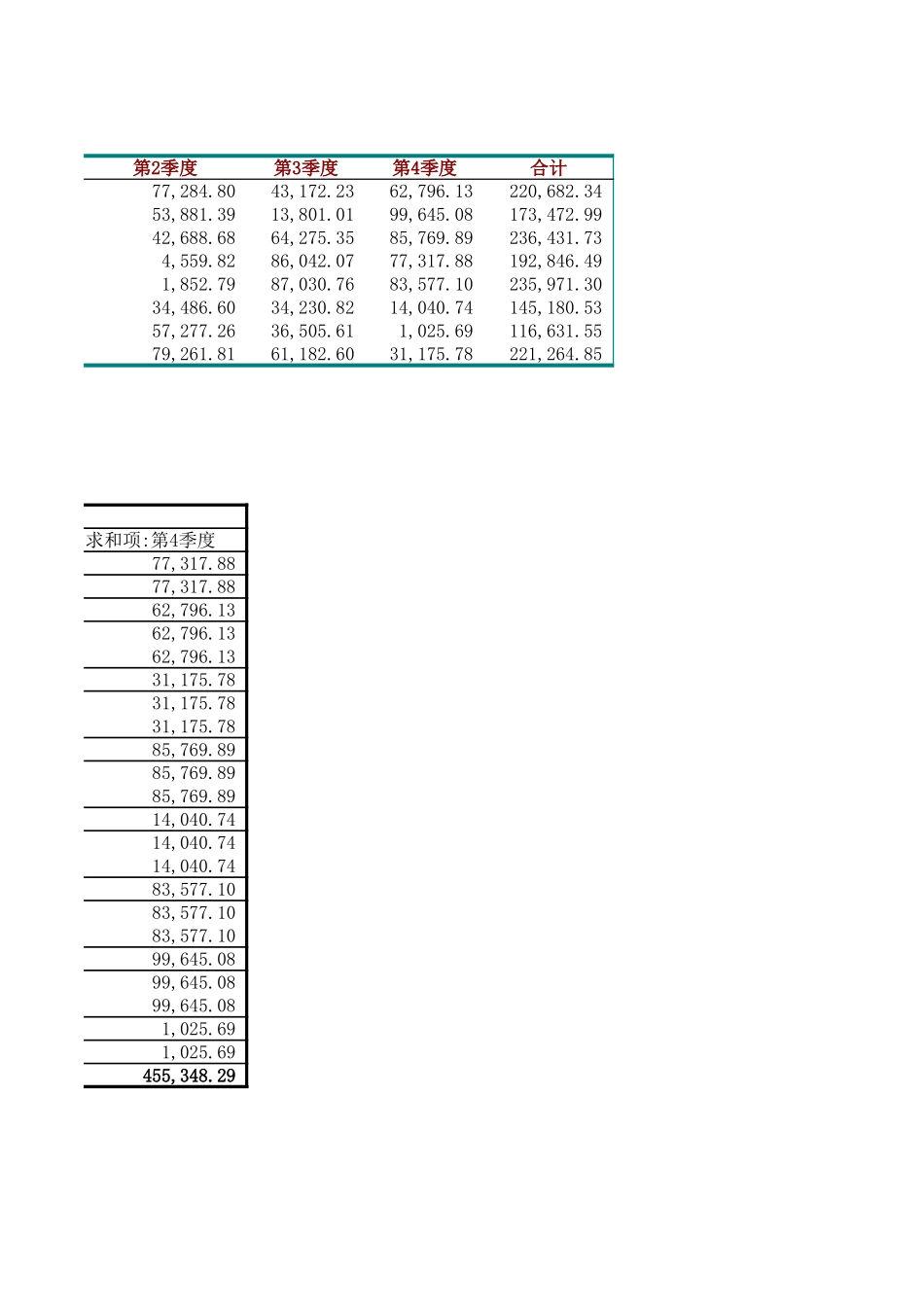 销售数据透视表 (2).xlsx_第2页