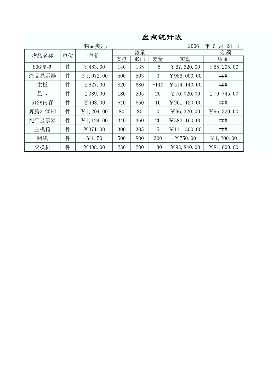 盘点统计表 (2).xls_第1页