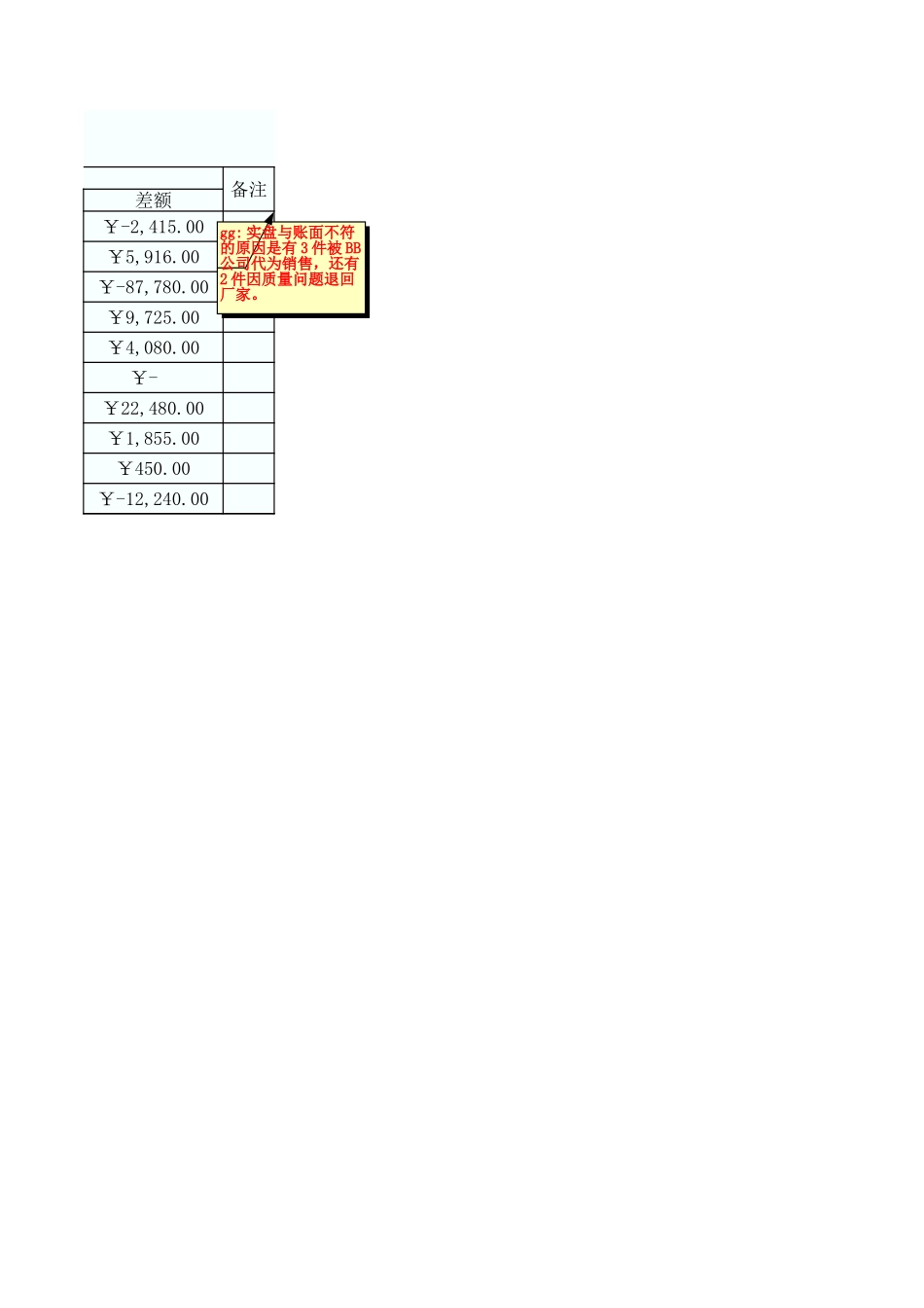 盘点统计表 (2).xls_第2页