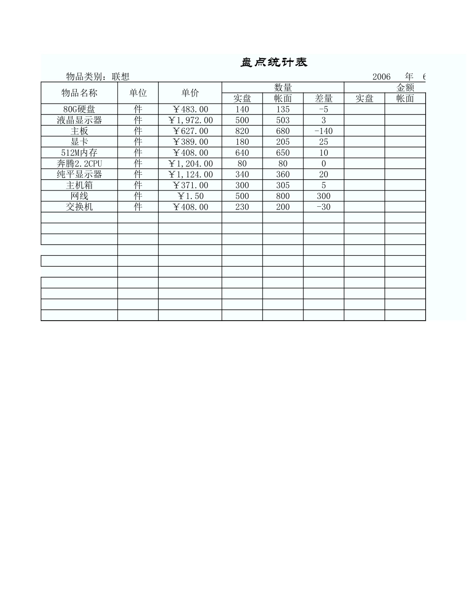盘点统计表 (2).xls_第3页