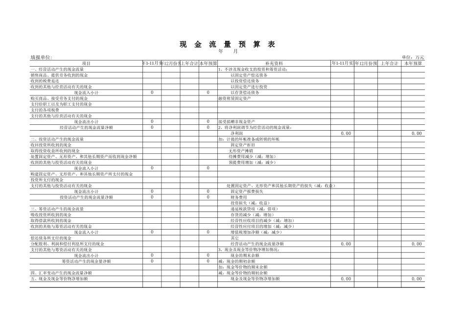 现金流量预算表.xls_第1页