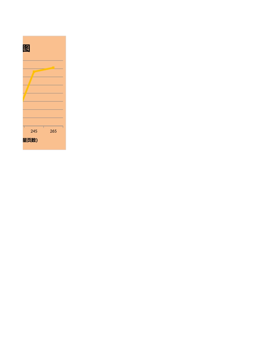 薪资与业绩的关系图.xlsx_第2页