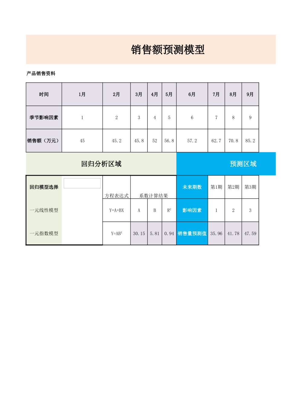 销售额预测.xlsx_第1页