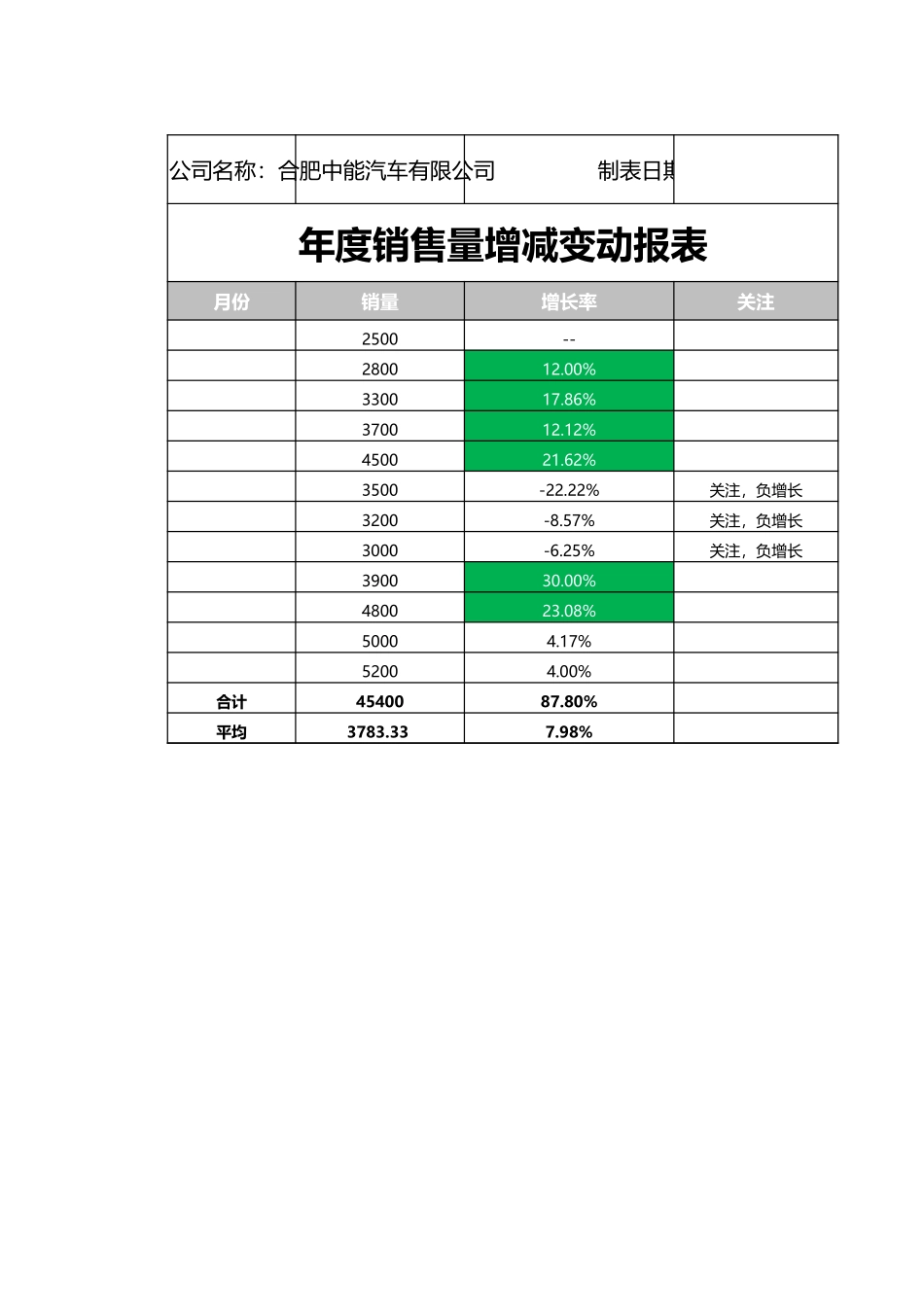 销售量增减变动报表.xlsx_第1页
