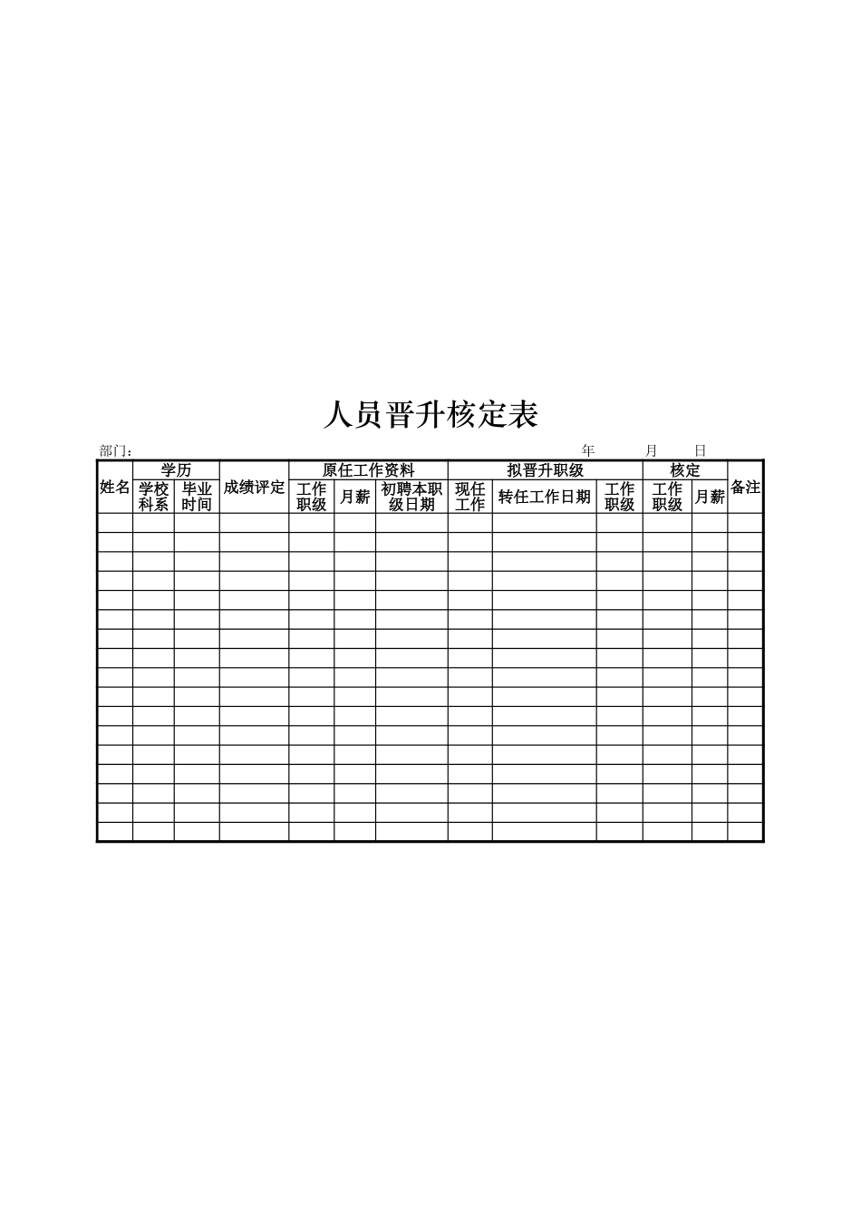 人员晋升核定表.xlsx_第1页