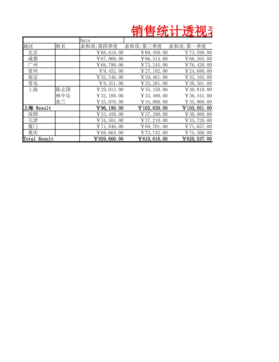 销售统计表2 (2).xlsx_第1页
