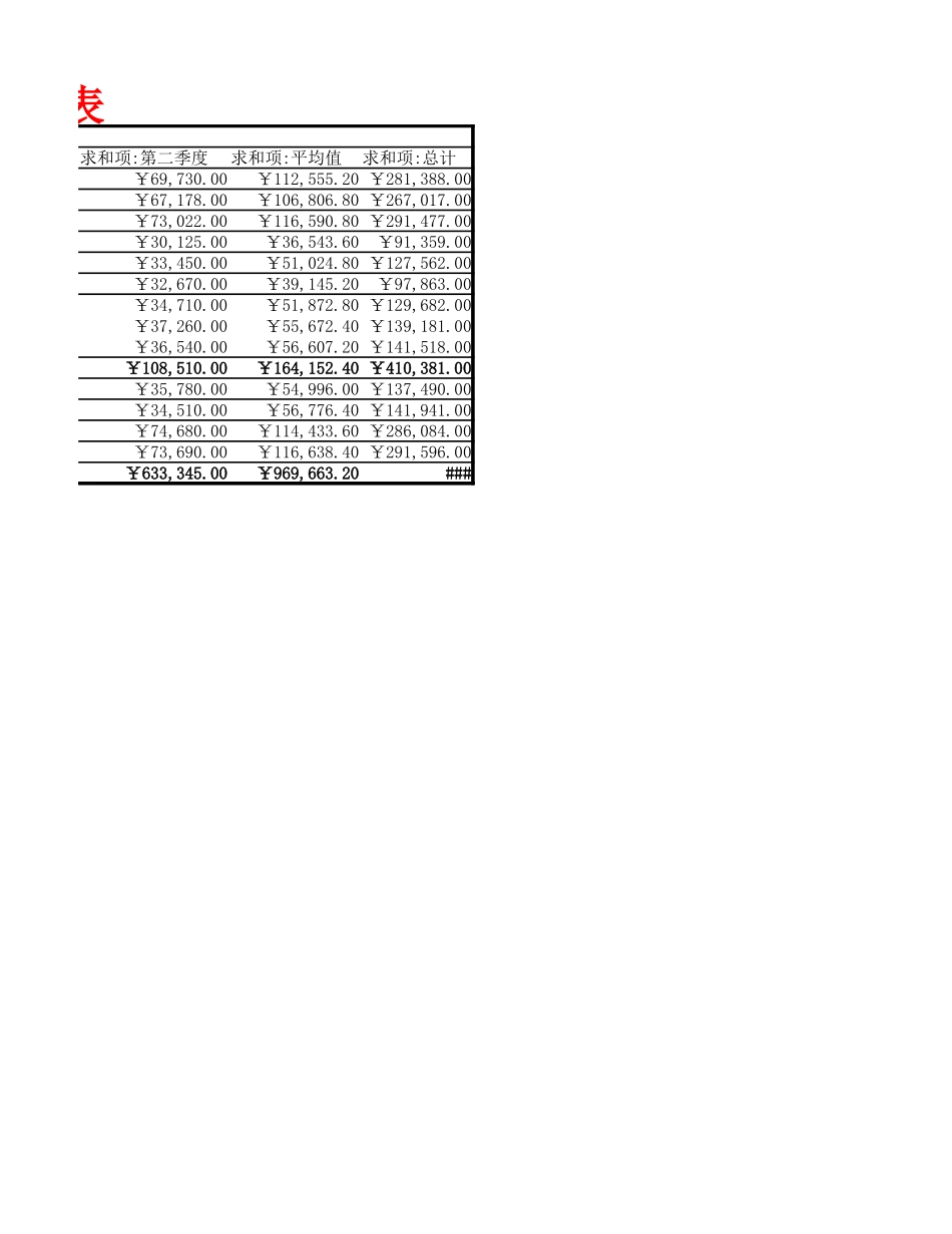 销售统计表2 (2).xlsx_第2页