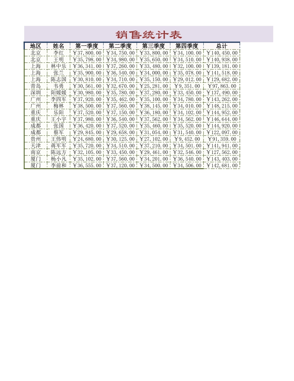 销售统计表2 (2).xlsx_第3页