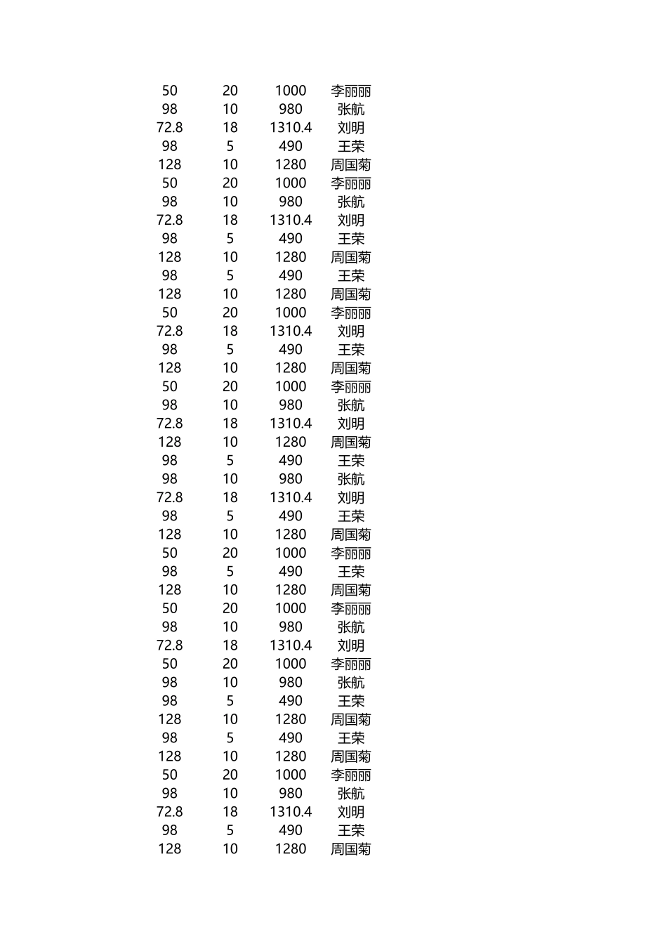 销售员业绩报表.xlsx_第2页