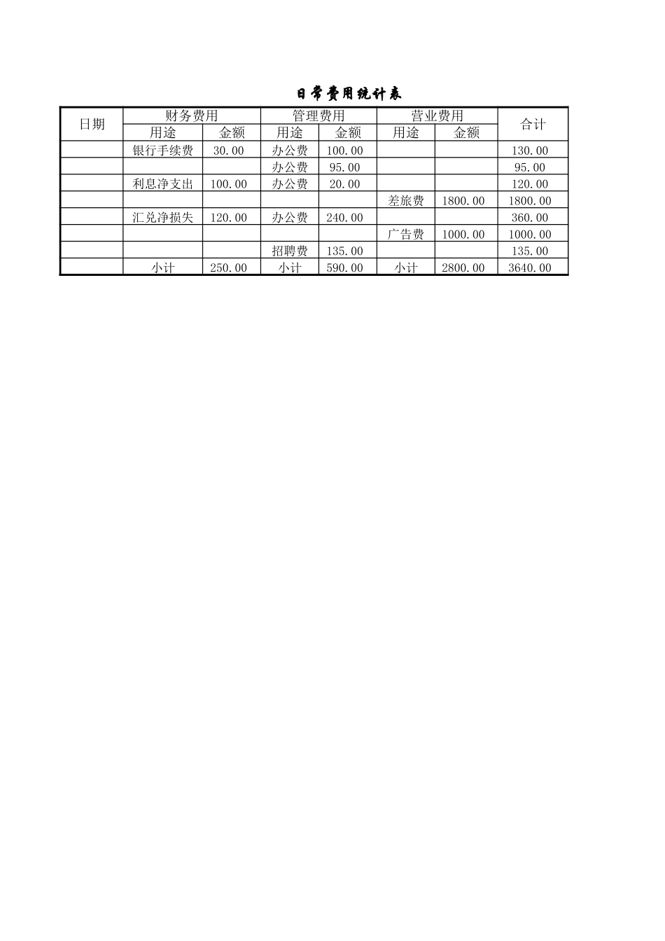 日常费用统计表1.xlsx_第1页