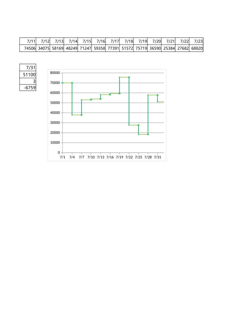 日销售收入变化图.xlsx_第2页