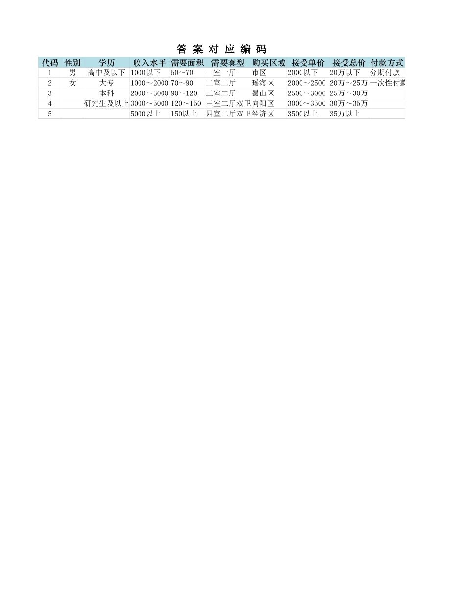 商品房需求市场调查问卷.xlsx_第2页