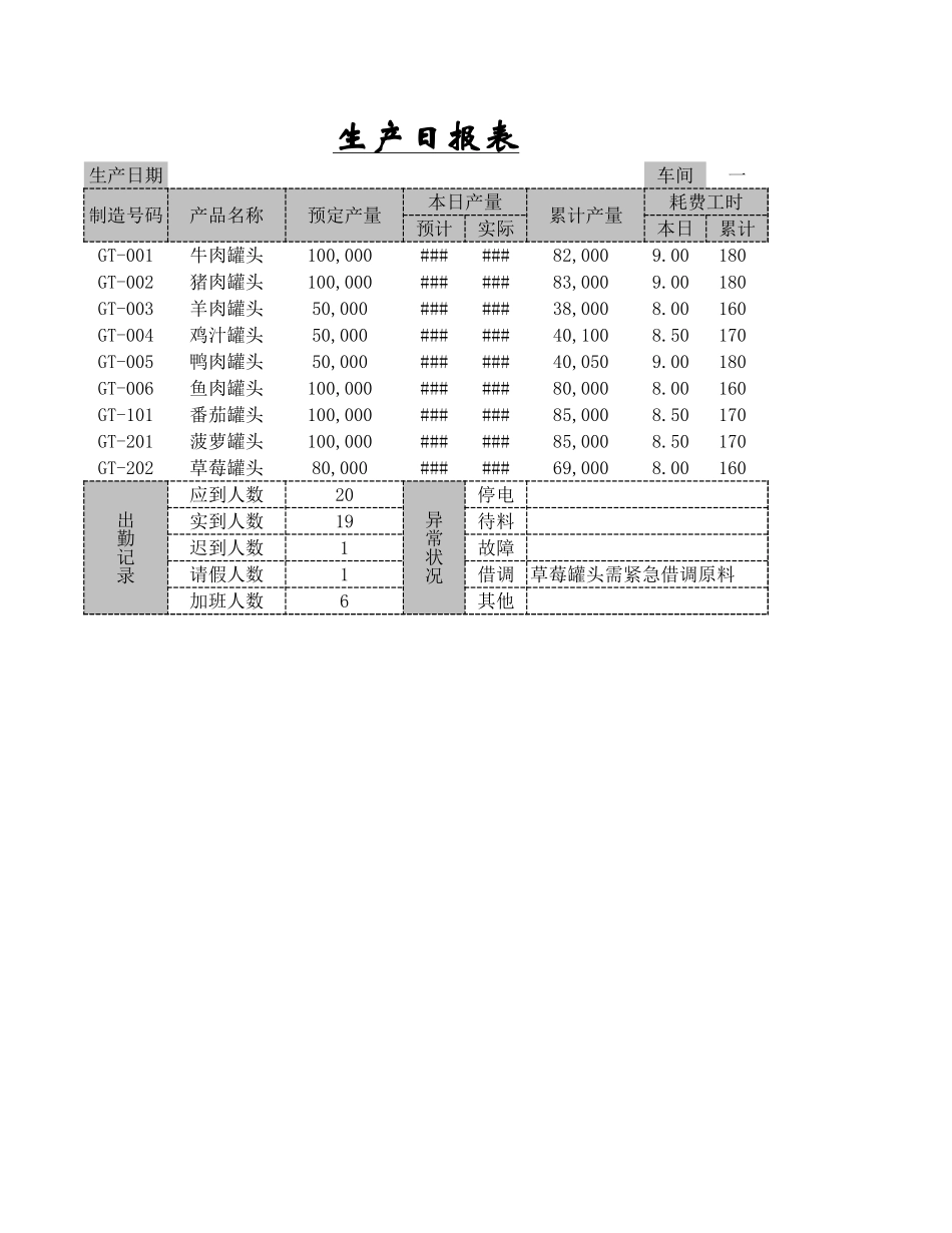 生产日报表1.xls_第1页