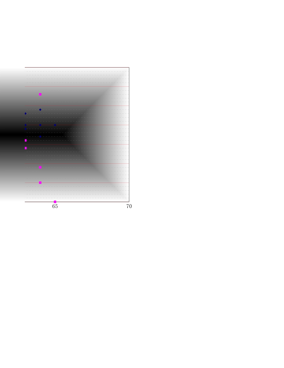 生产误差散点图.xls_第2页