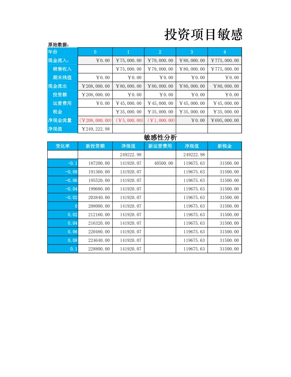 投资项目敏感性分析.xlsx_第1页