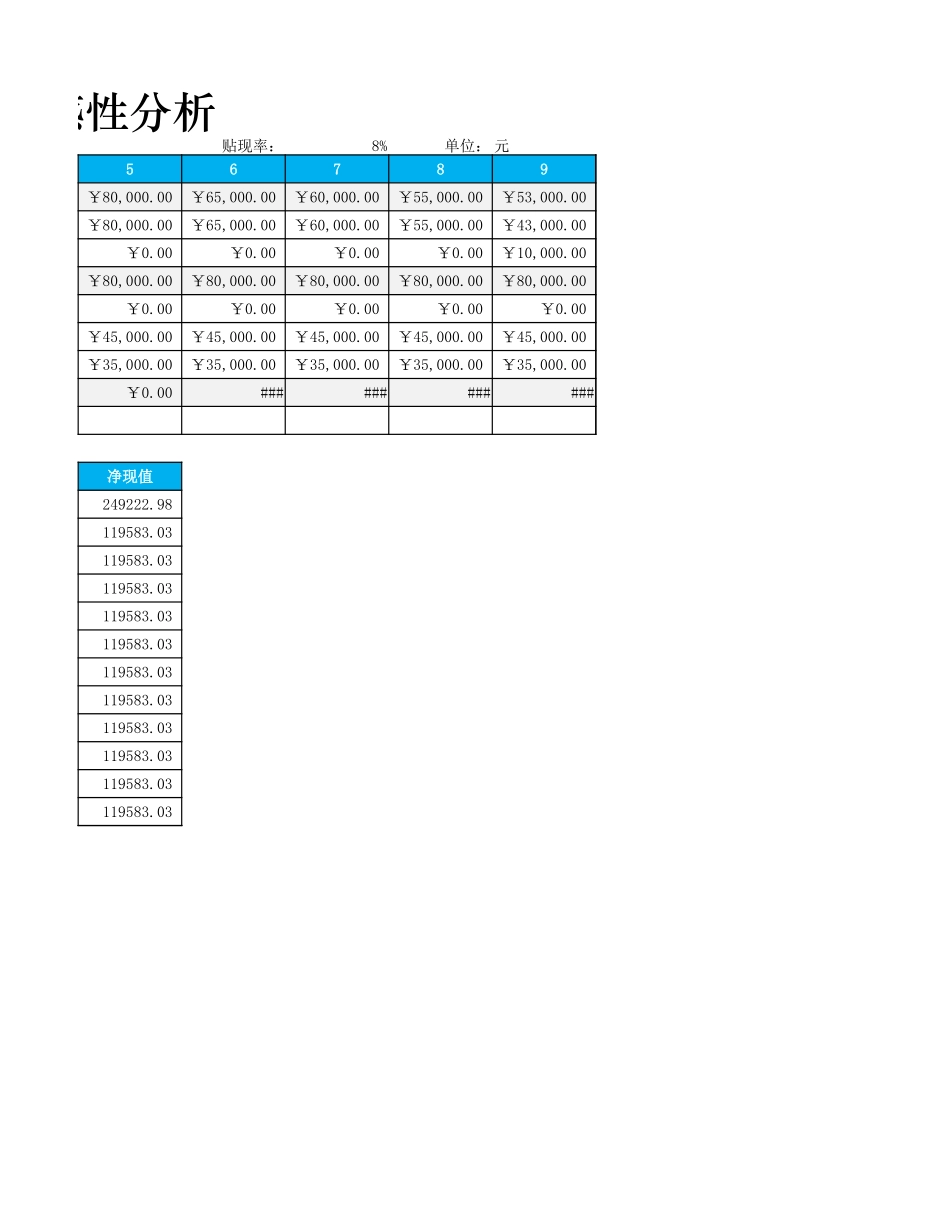 投资项目敏感性分析.xlsx_第2页