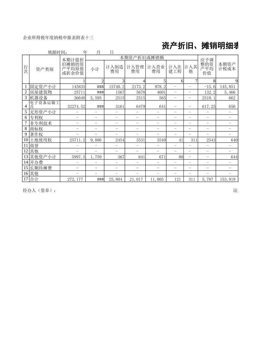 文件90资产折旧、摊销明细表.xlsx_第1页