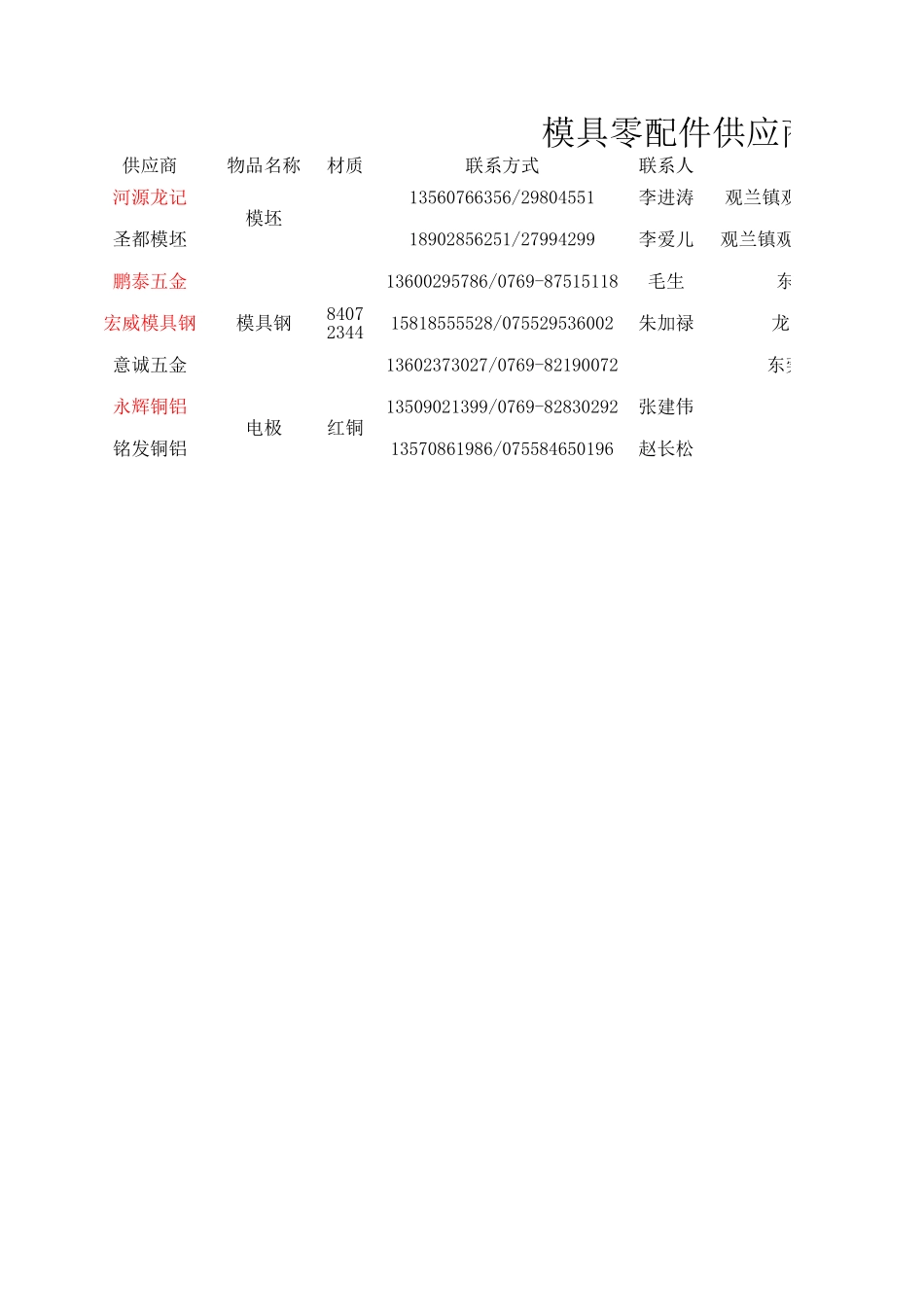 五金成本核算表.xls_第2页