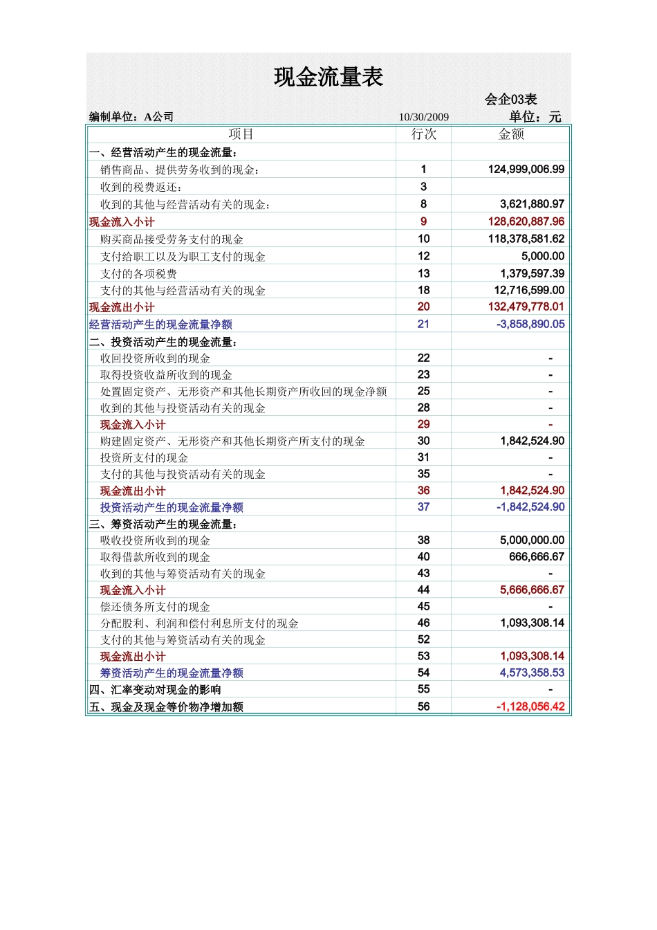 现金流量表(根据资产负债表、损益表和费用明细表自动生成现金流量表)09.xls_第1页