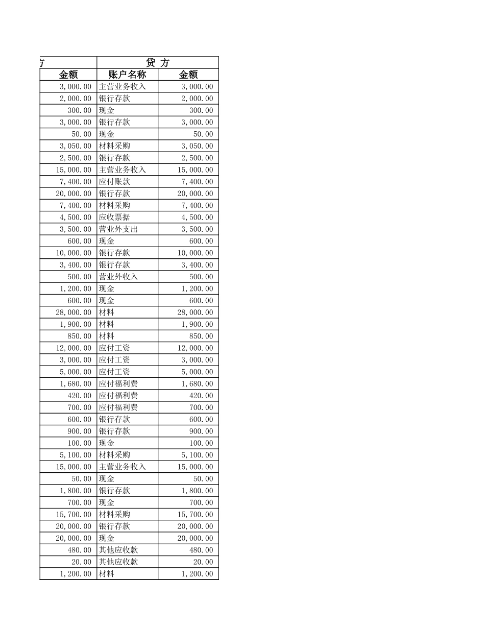 现金日记账.xlsx_第3页