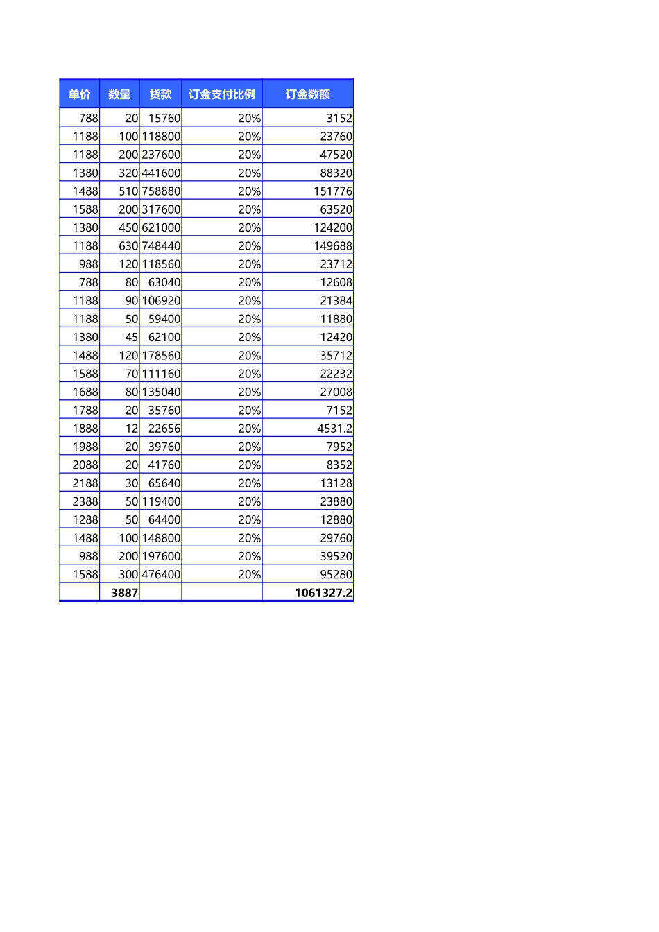 销售订金与应收款统计报表.xlsx_第3页
